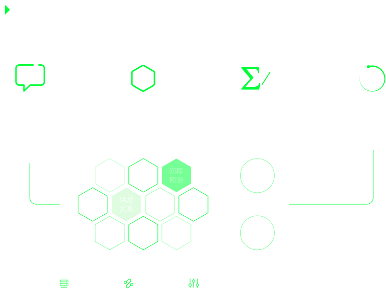 福佑大脑